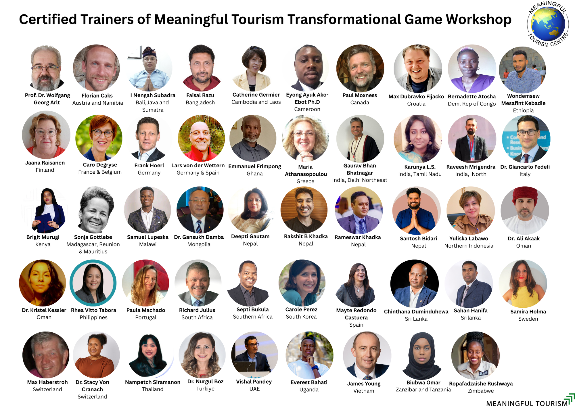 Europe is the past, Asia is the present, Africa is the future