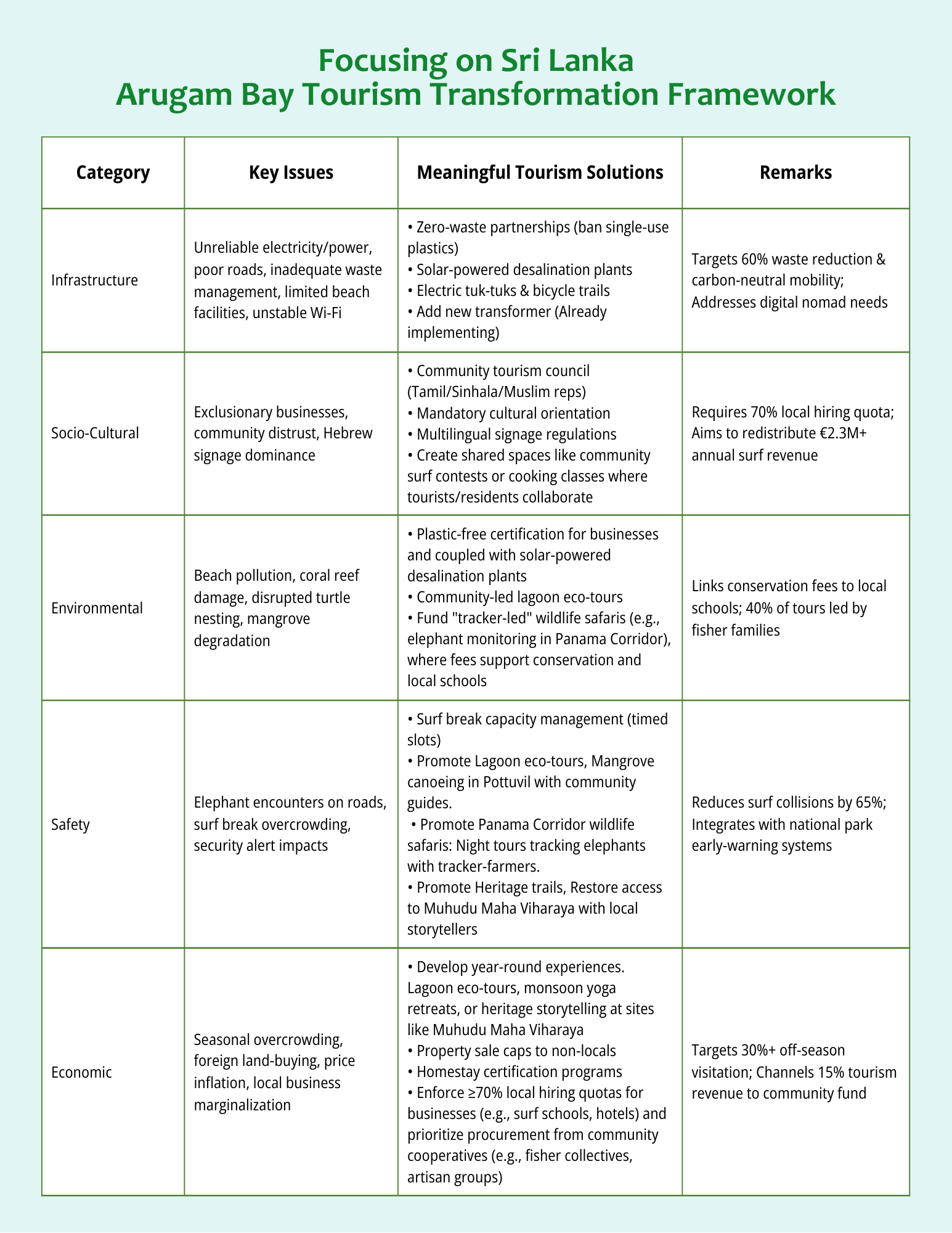 Designing Meaningful Tourism for a Changing World